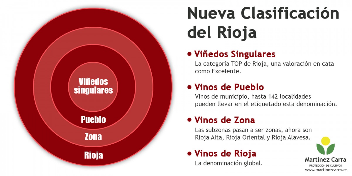 Clasificación Rioja 2017